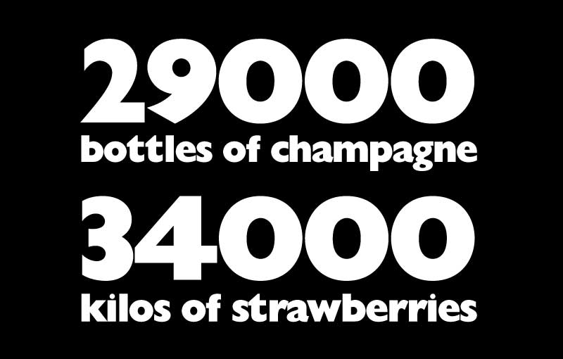 London. These are the figures for the champagne bottles and strawberries served for Wimbledon 2018