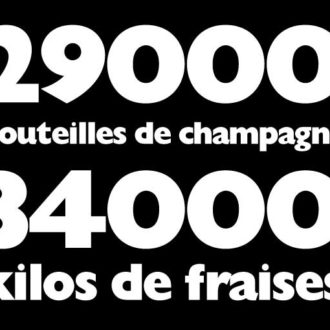 Ce sont les chiffres des bouteilles de champagne et de fraises servies pour Wimbledon 2018