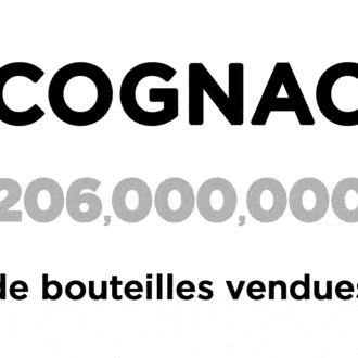 Francia. Nuevo récord del coñac francés: más de 205 millones de botellas exportadas en un año