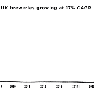 El creciente sector de la cerveza artesanal