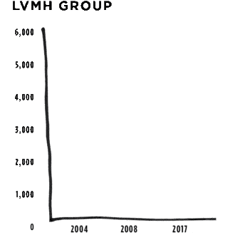 LVMH: the French leader in the spirits industry
