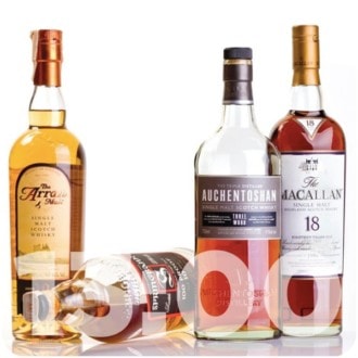 Investir dans le whisky : les whiskies les plus rentables