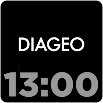 Diageo adquiere marca de cócteles premezclados Tipplesworth