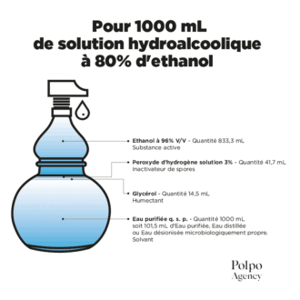 Coronavirus: datos esenciales sobre la producción de gel antibacterial
