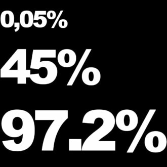 Conoce el grado de alcohol de las bebidas de la más ligera a la más fuerte