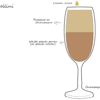The Bellini cocktail, the history of this delicious prosecco and peach recipe