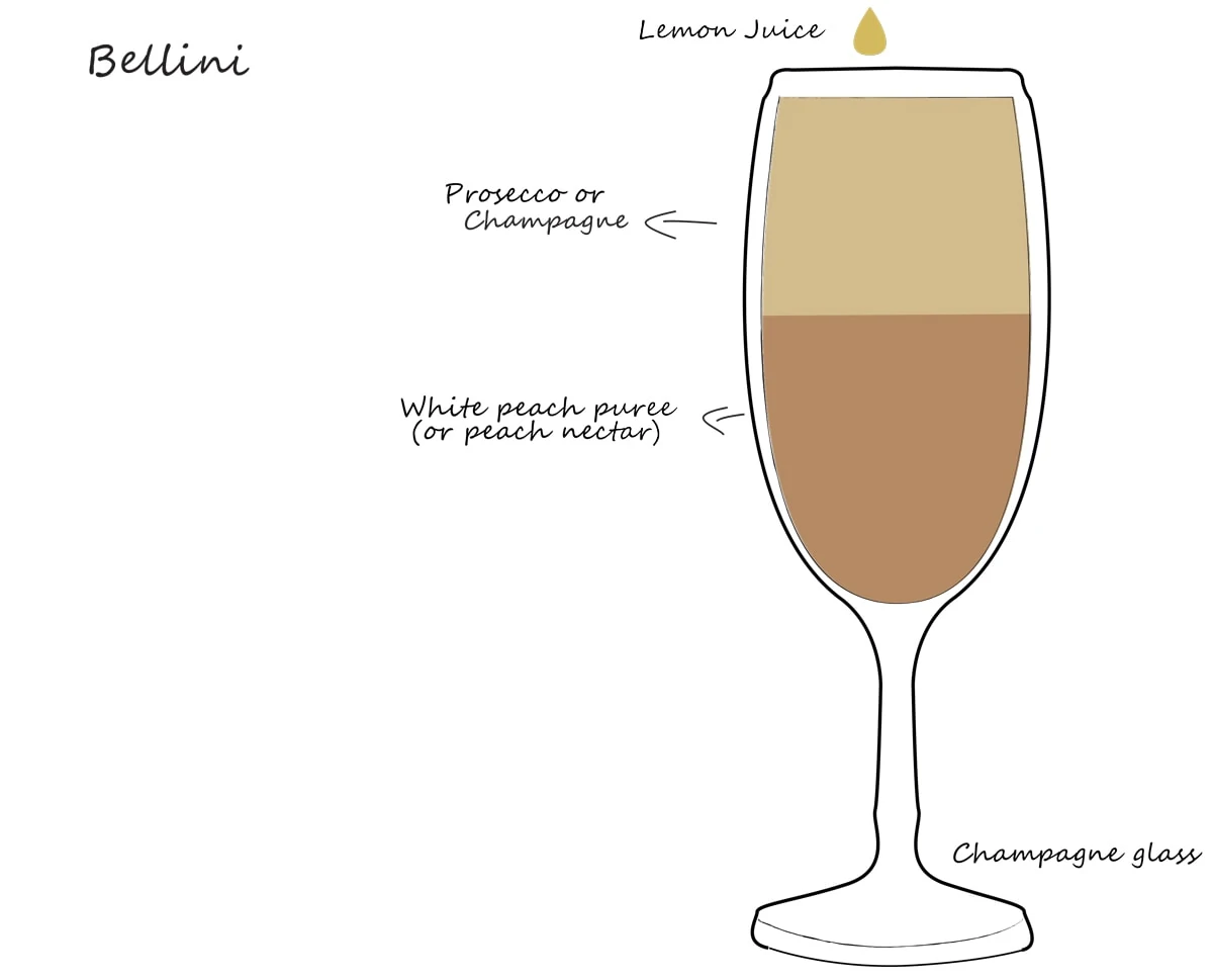 the bellini cocktail recipe and history