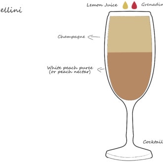 El Bellini cóctel, la historia de esta deliciosa receta de prosecco y durazno