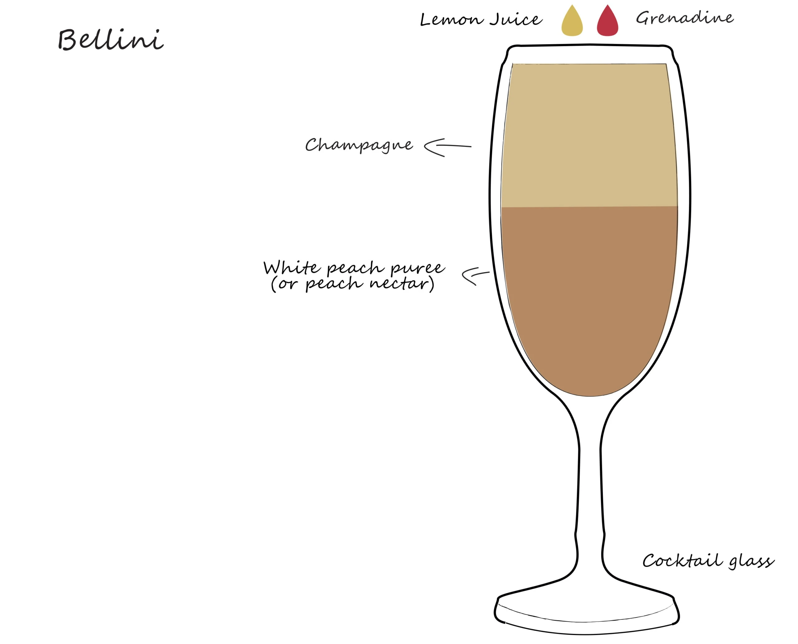 the bellini cocktail recipe and history