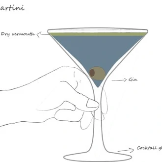 The Martini Cocktail recipe: the story behind