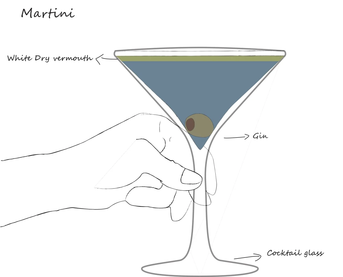 cóctel martini - Martini cocktail history and recipe