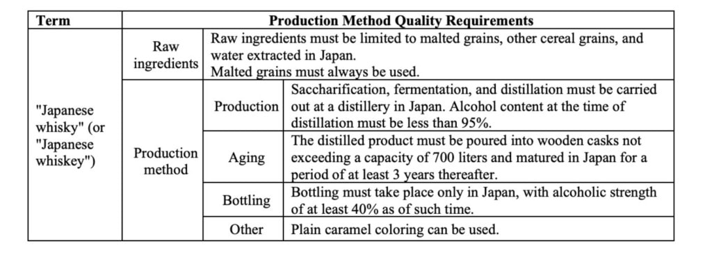 whisky made in japan