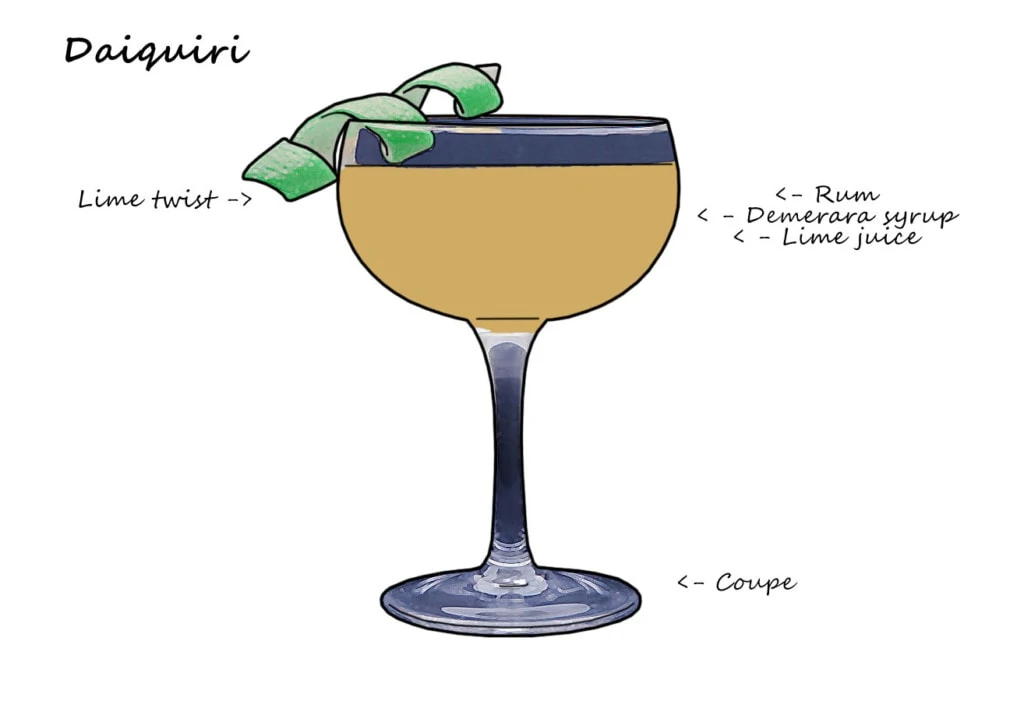 Discovering the Daiquiri cocktail, recipes and history