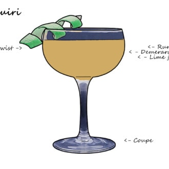 Discovering the Daiquiri cocktail, recipes and history