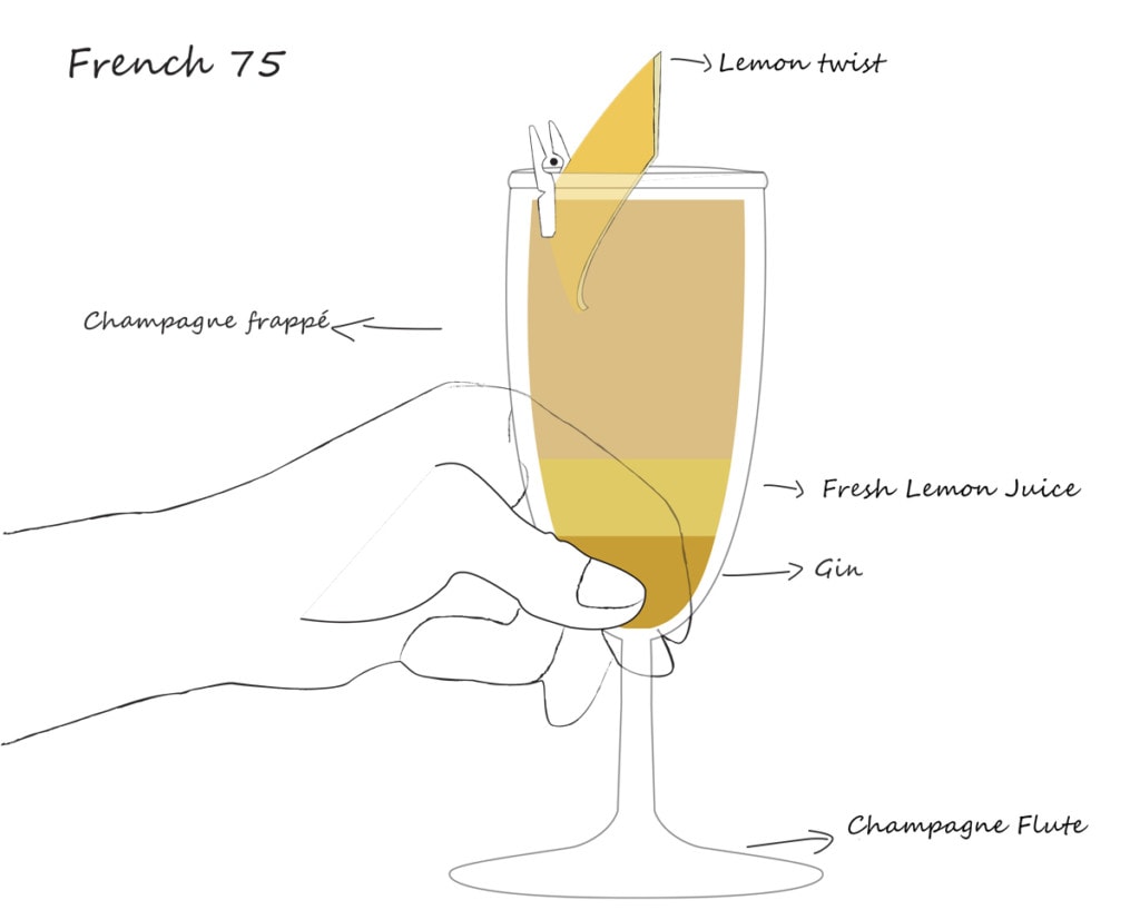 french 75  cocktail recipe