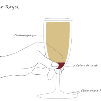 The Kir: history of this popular French aperitif