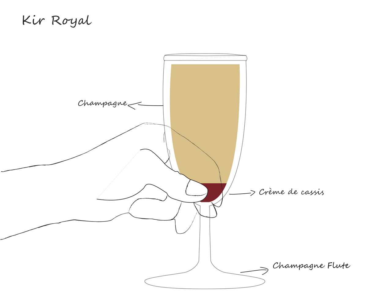 kir royal drink cocktail history and origins