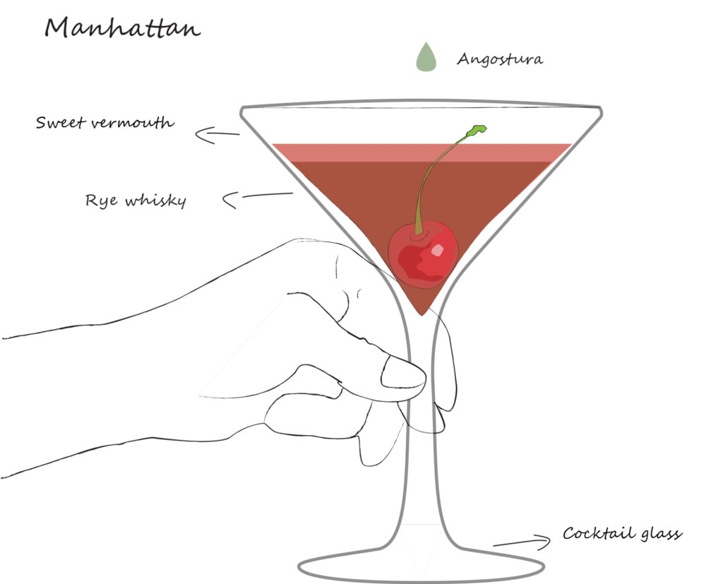 manhattan cocktail recipe