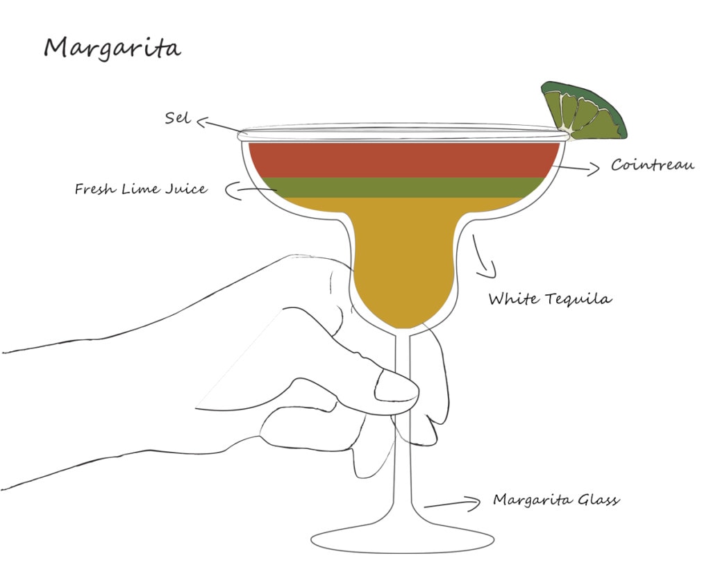 Margarita cocktail recipe