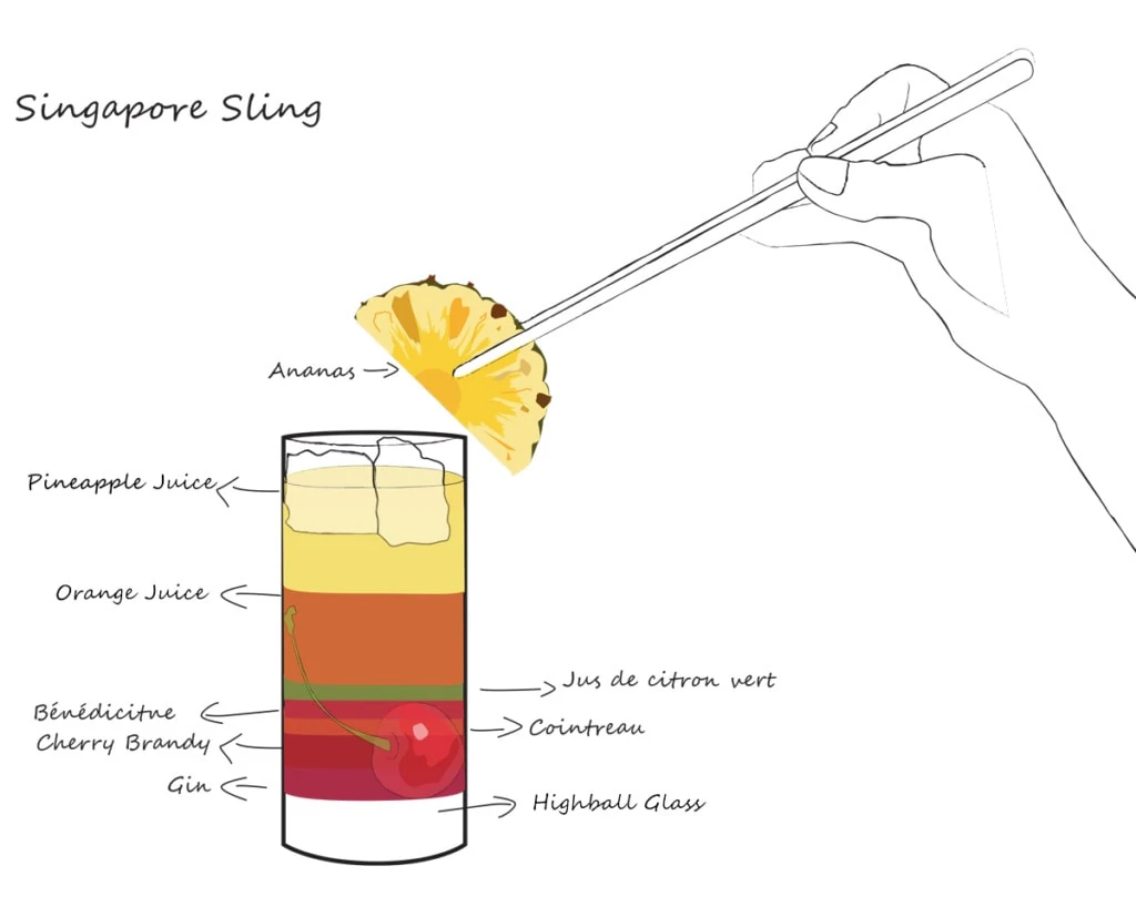 singapore sling cocktail recipe