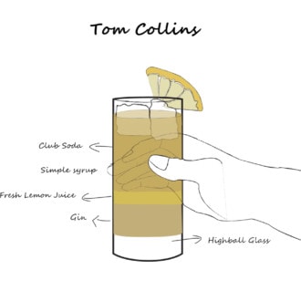 Where does the Tom Collins, a refreshing summer cocktail, come from?