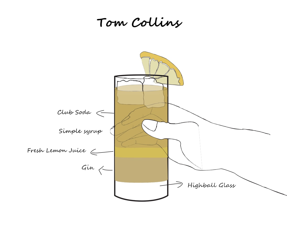 tom collins cocktail recioe