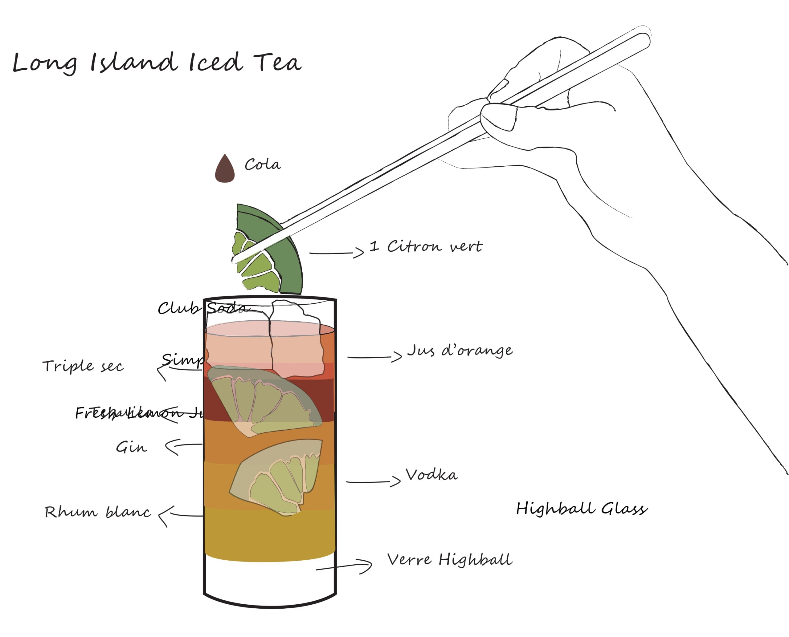 long island ice tea