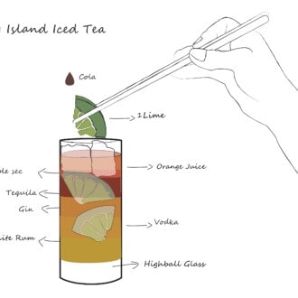 The Long Island Ice Tea cocktail has a story to tell you