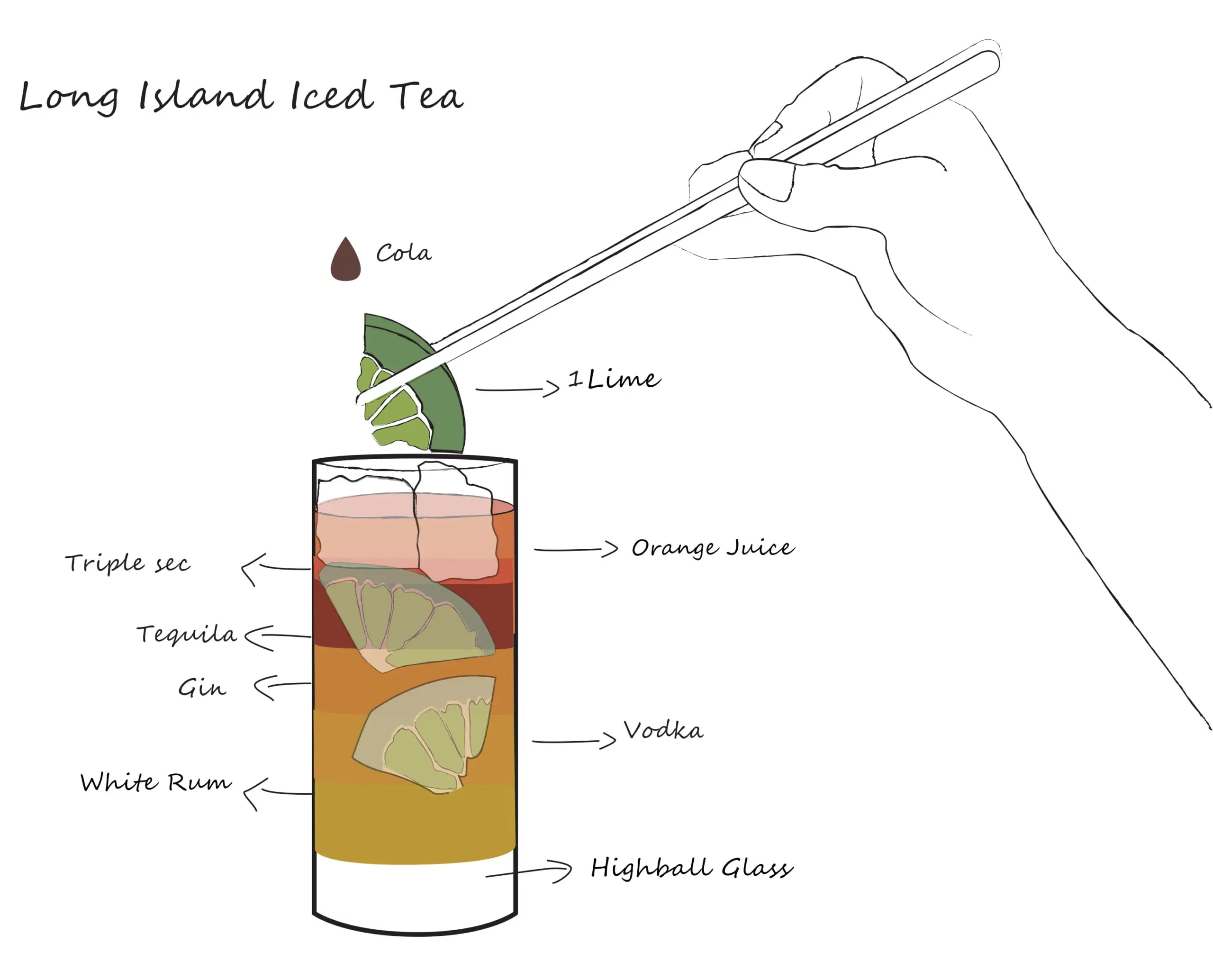 El cóctel Long Island Ice Tea tiene una historia que contarte