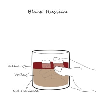 The history of the Black Russian cocktail