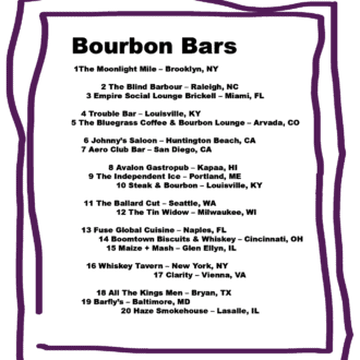 The 10 best bourbon bars in the United States