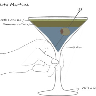 Découvrez l’histoire du « Dirty Martini »