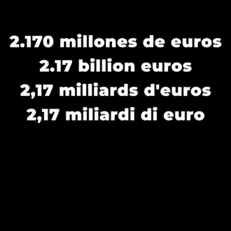 El Grupo Campari observa el éxito de sus ventas 2021